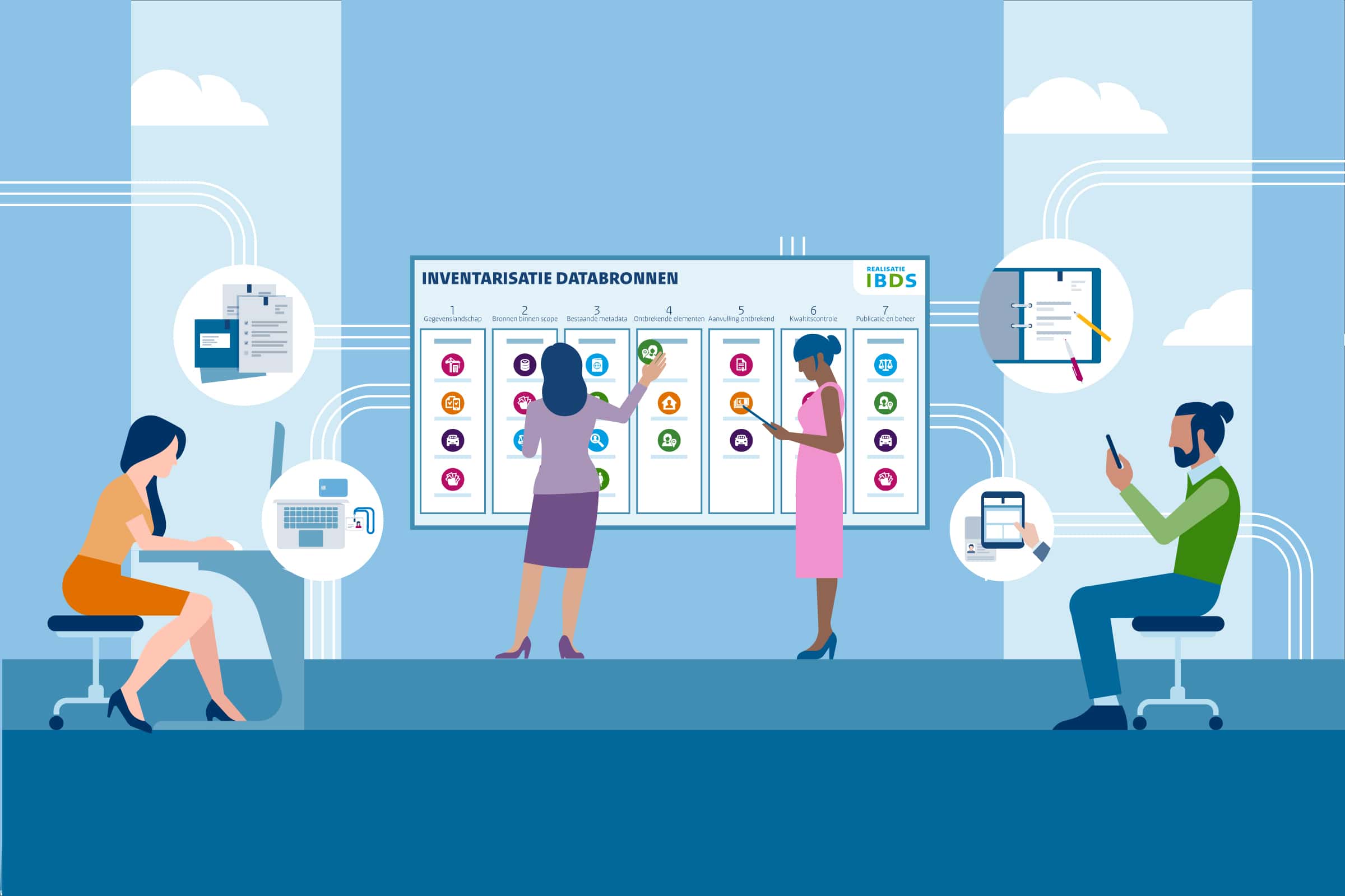 Medewerkers brengen op een digitaal bord databronnen uit verschillende documenten en systemen in kaart.