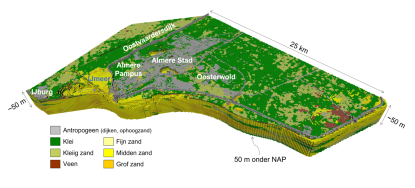 Dwarsdoorsnede van de bodem van Almere