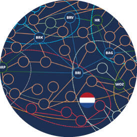 datalandschap in EU