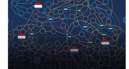 Schetsmatige illustratie van samenhang van de afsprakenstelsels